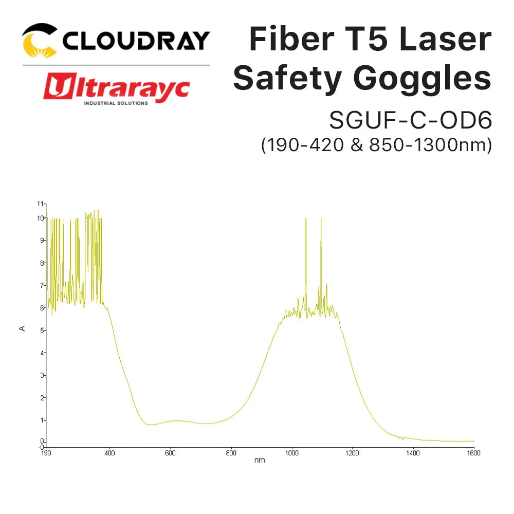 Ultrarayc 1064nm Laser Safety Goggles Protective Glasses Shield Protection Eyewear Style C 900nm-1800nm For YAG DPSS Fiber Laser