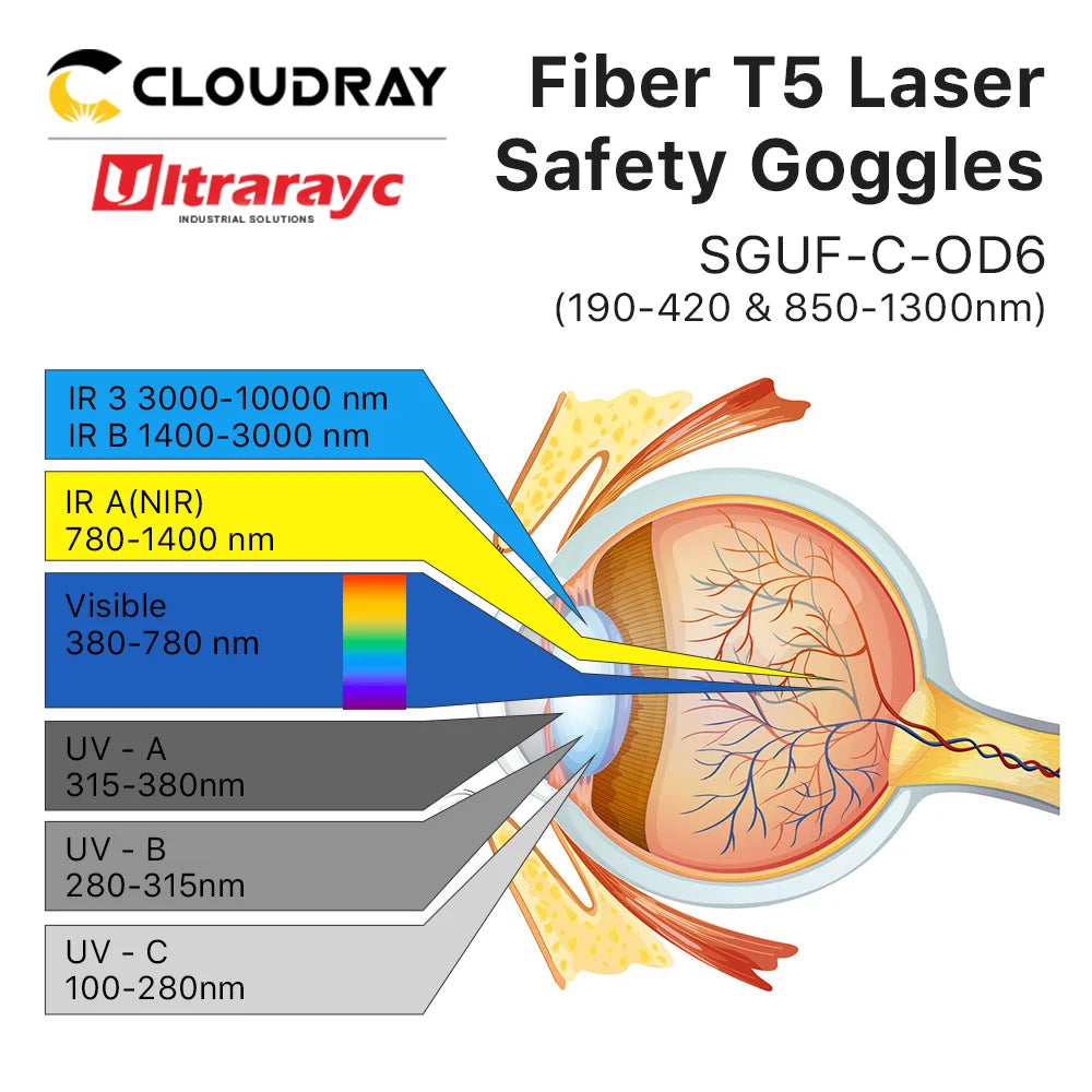 Ultrarayc 1064nm Laser Safety Goggles Protective Glasses Shield Protection Eyewear Style C 900nm-1800nm For YAG DPSS Fiber Laser